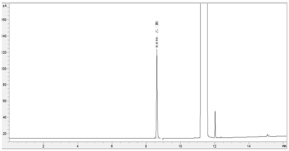 Gas chromatography detection process of ethidene diamine