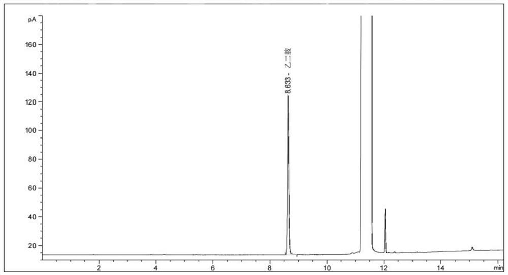 Gas chromatography detection process of ethidene diamine