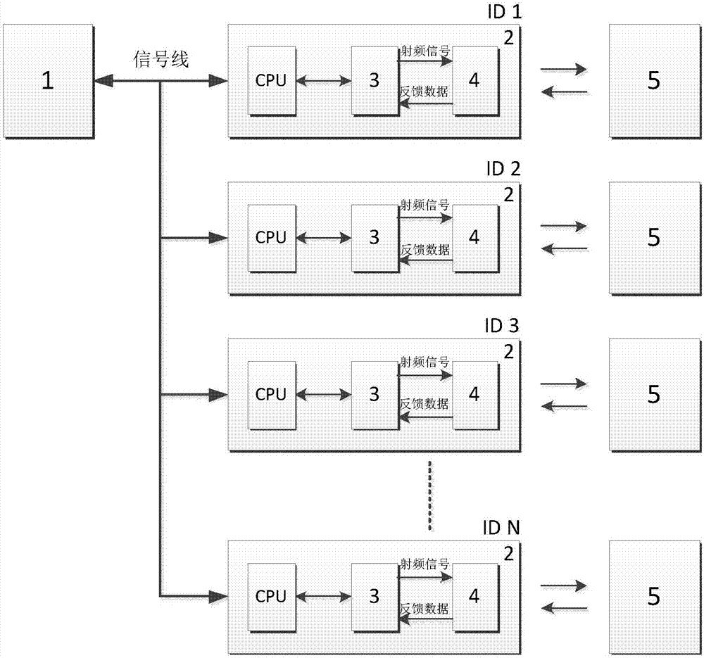 Dense archive management system based on high frequency RFID technology and method thereof