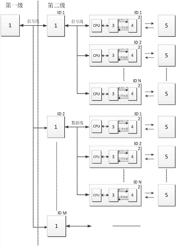 Dense archive management system based on high frequency RFID technology and method thereof