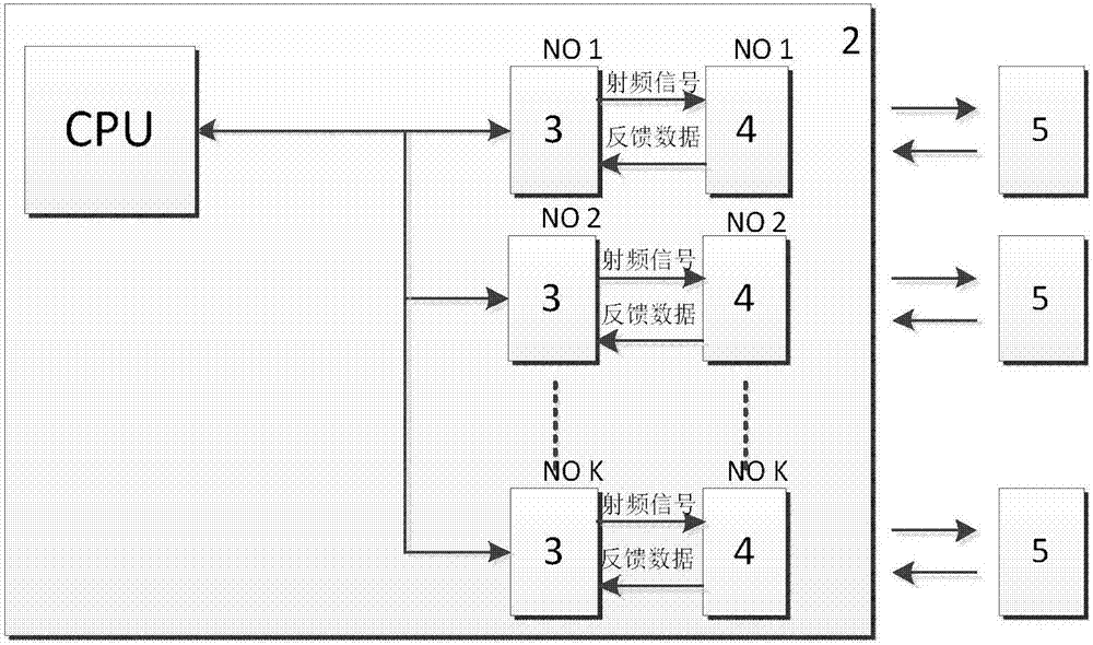 Dense archive management system based on high frequency RFID technology and method thereof