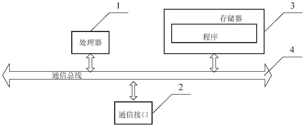 Service distribution method, device and equipment and readable storage medium