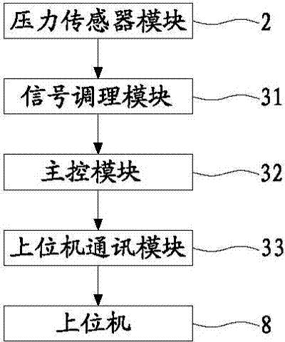 Device and method for measuring pressure of inner contact finger in moving contact of high-voltage switchgear