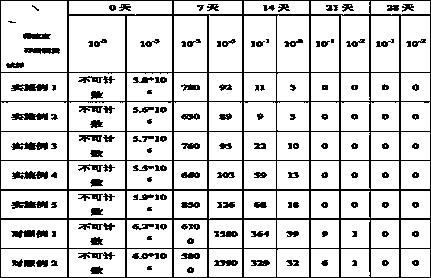 American cockroach freeze-dried powder based pre-essence and preparation method thereof