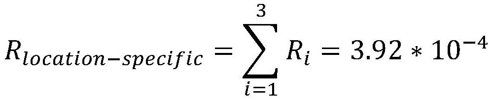 Method, system and equipment for evaluating fan site selection risk and storage medium