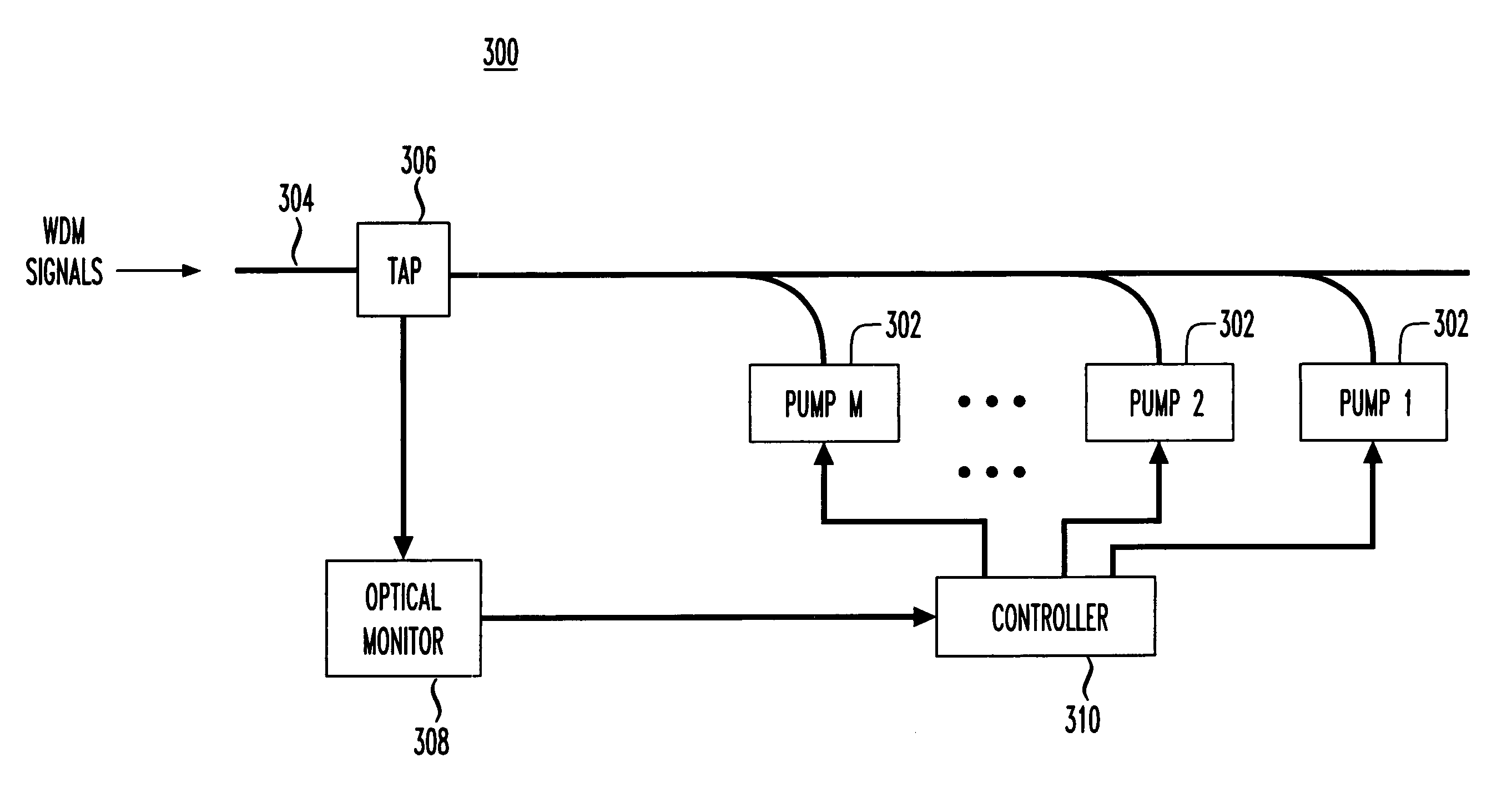 Transient control in optical transmission systems