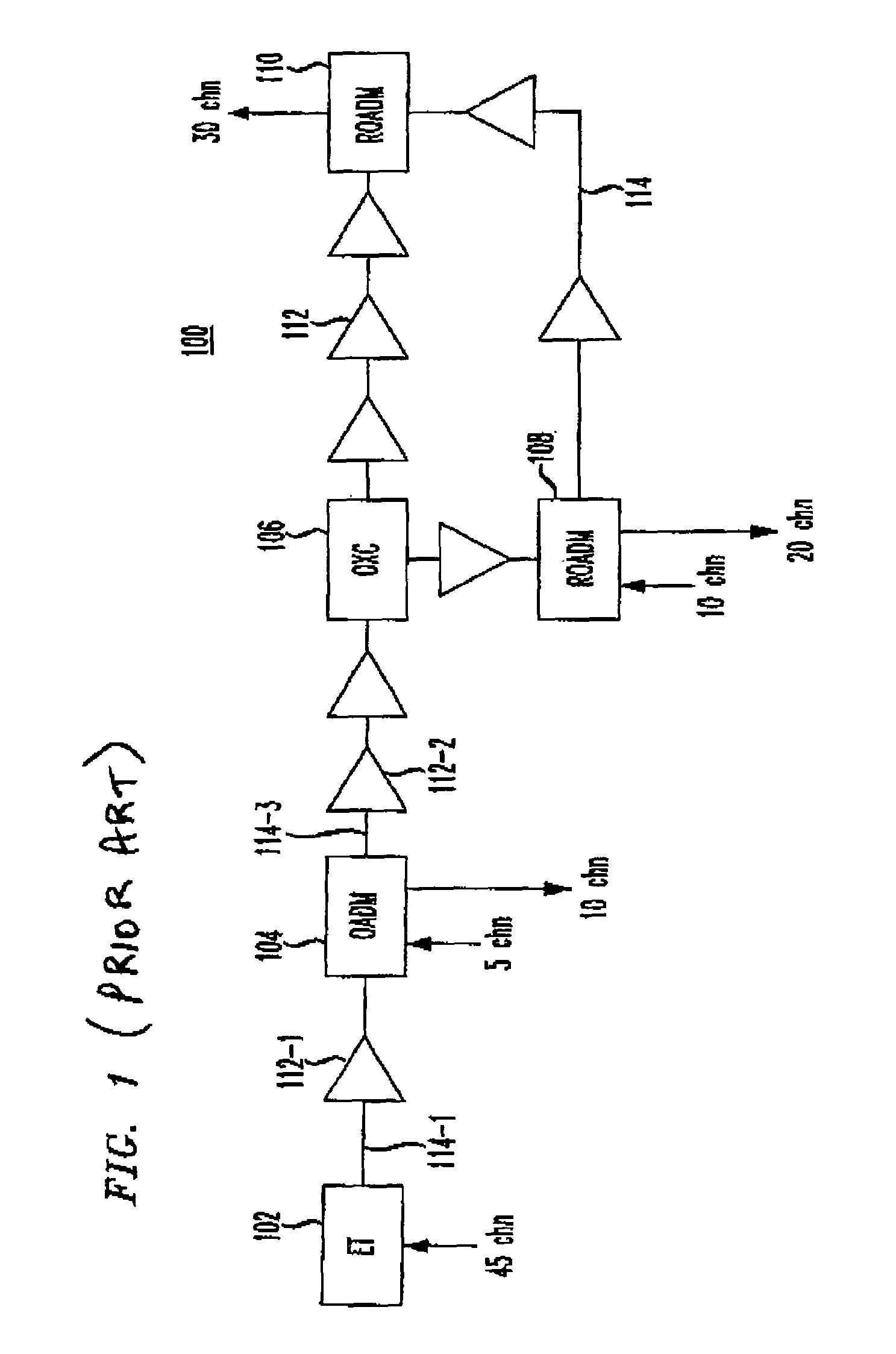 Transient control in optical transmission systems