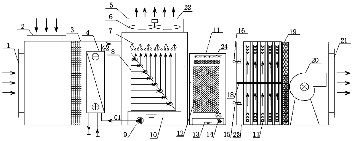 Air conditioner unit with gravity heat pipe and dew point indirect evaporative cooler combined