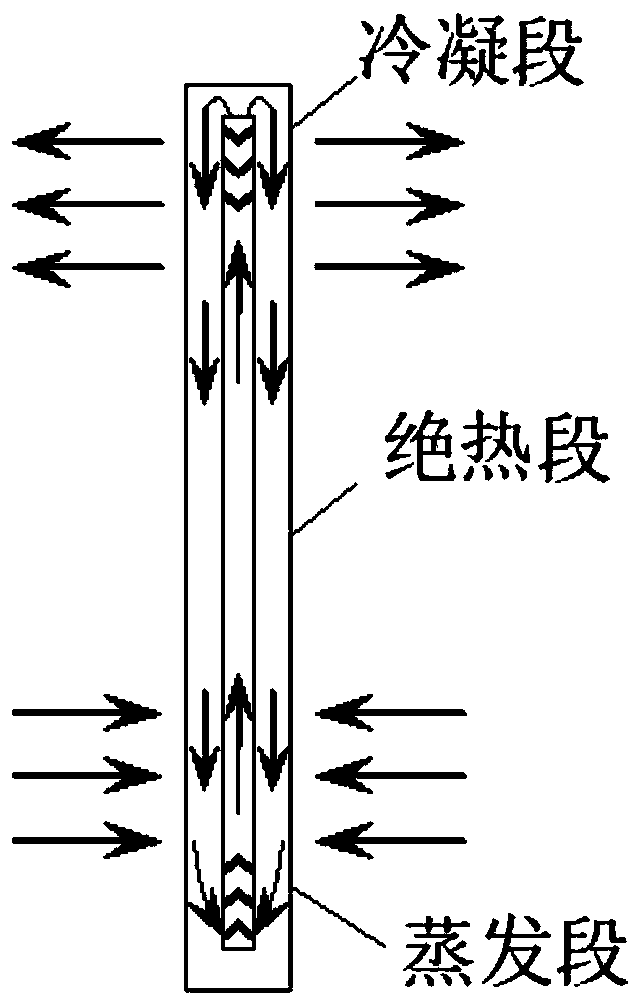 Air conditioner unit with gravity heat pipe and dew point indirect evaporative cooler combined