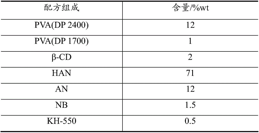 High-strength electric-control solid propellant