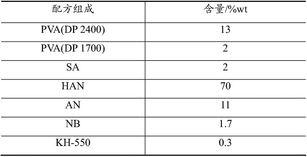 High-strength electric-control solid propellant