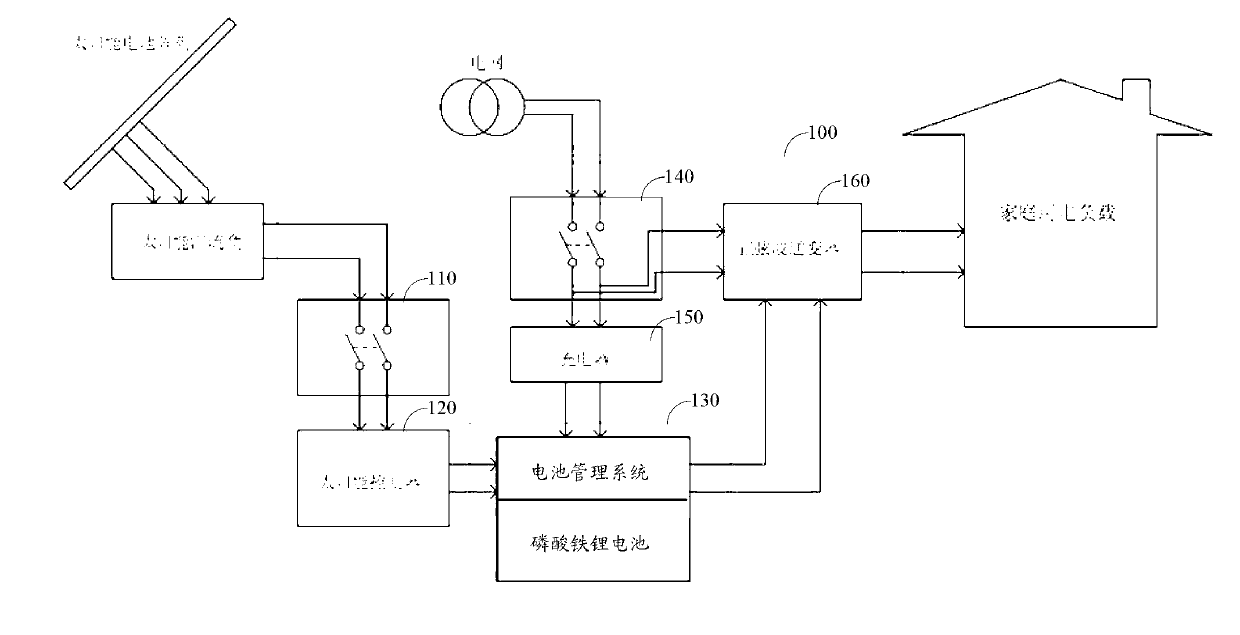 Solar energy storage power generation system