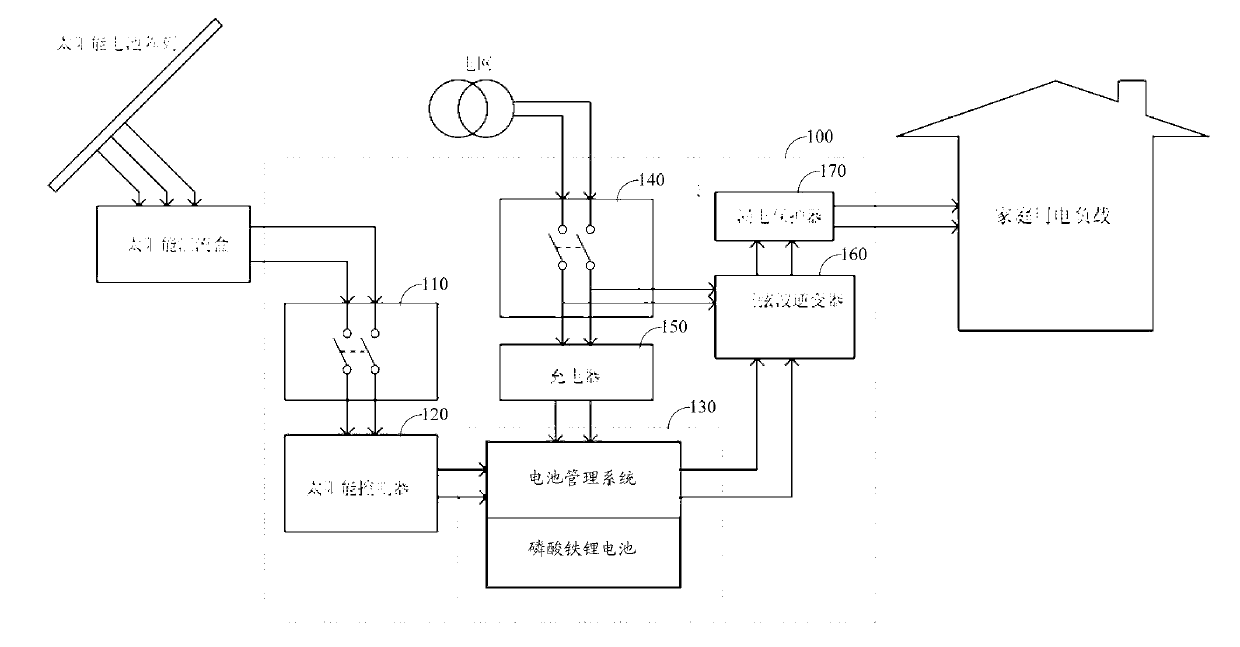 Solar energy storage power generation system