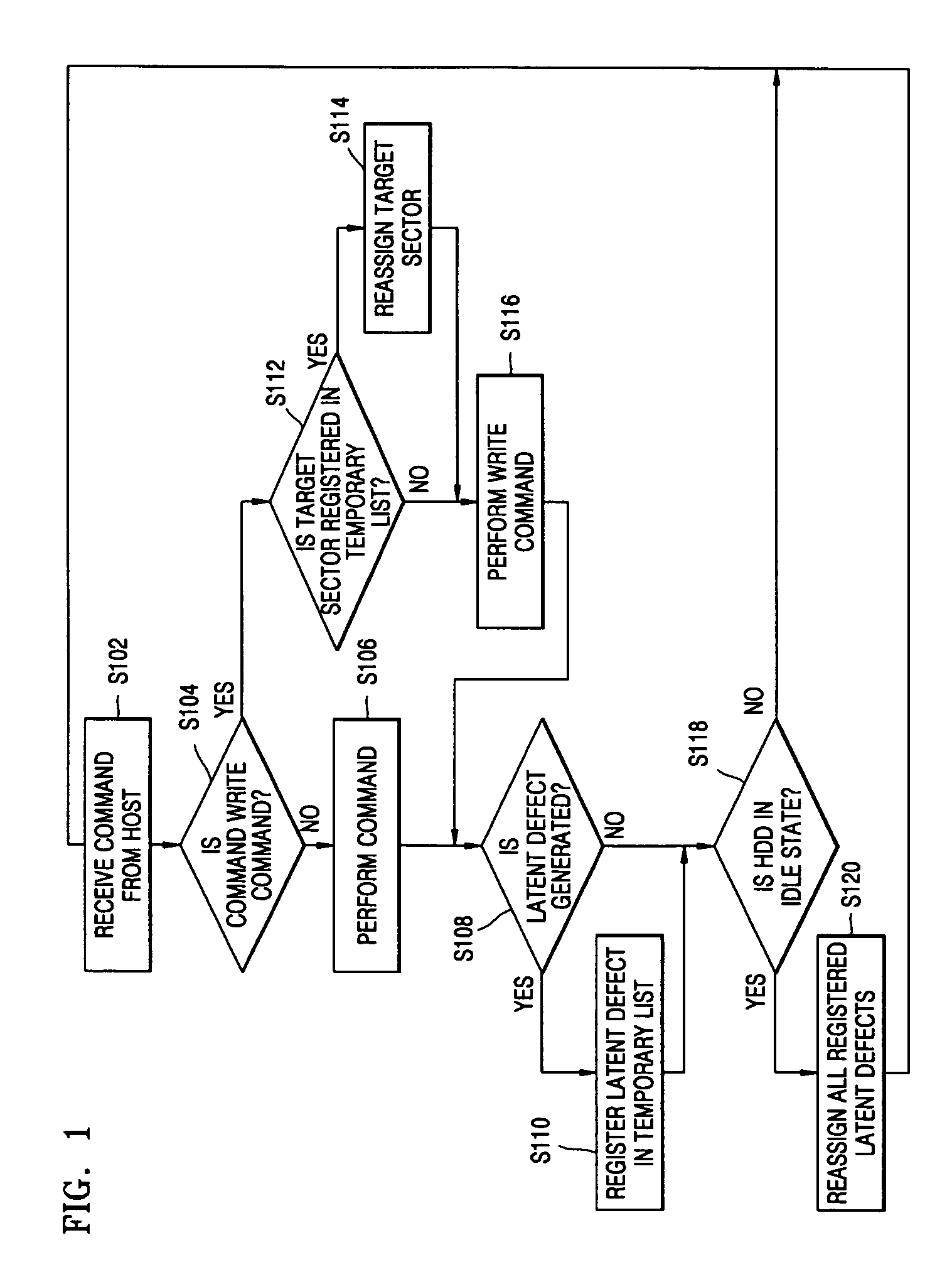 Method, medium, and apparatus for processing defects of an HDD