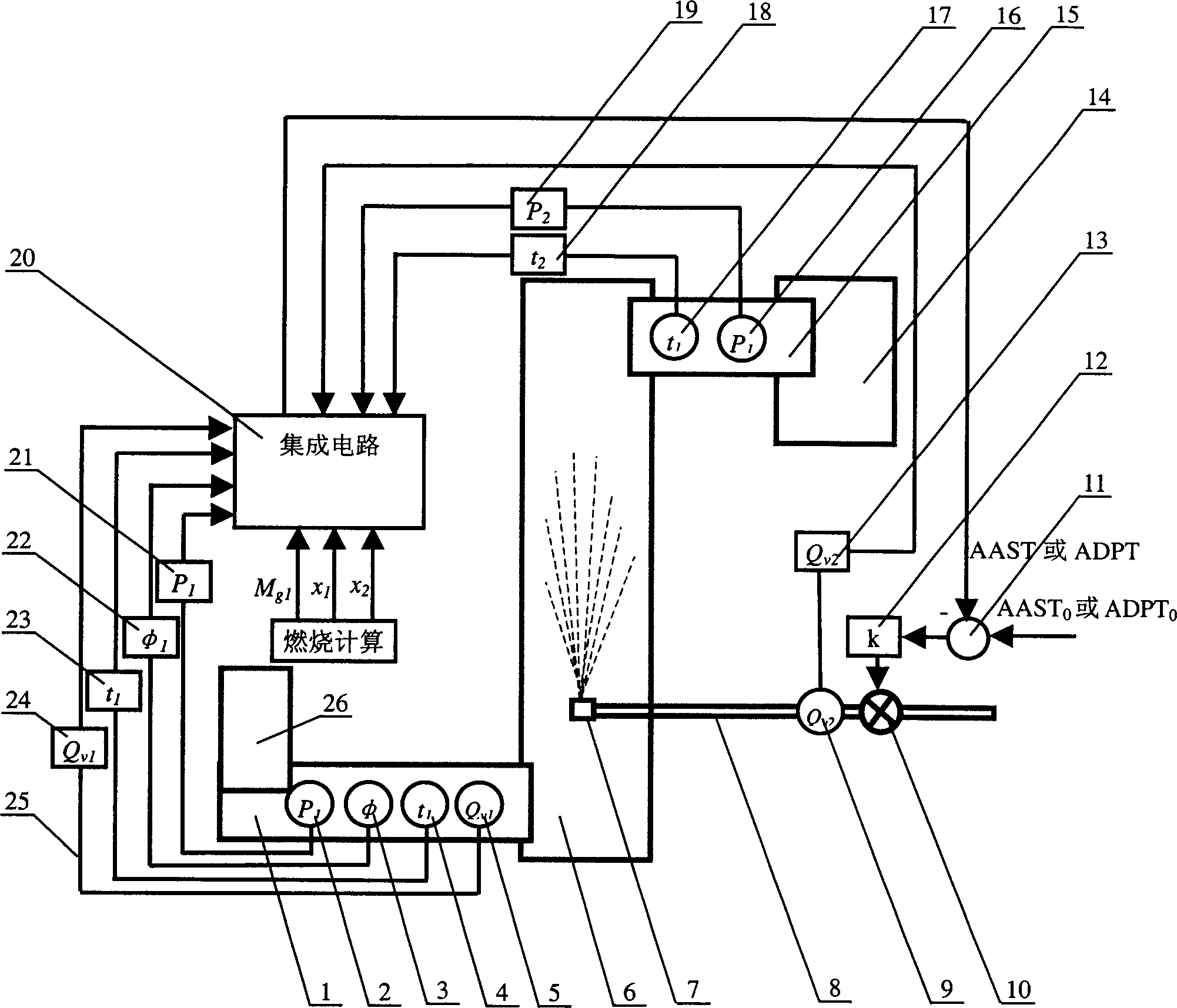 Water spray quantity control system and control method for semi-dry process flue gas desulfurization technology