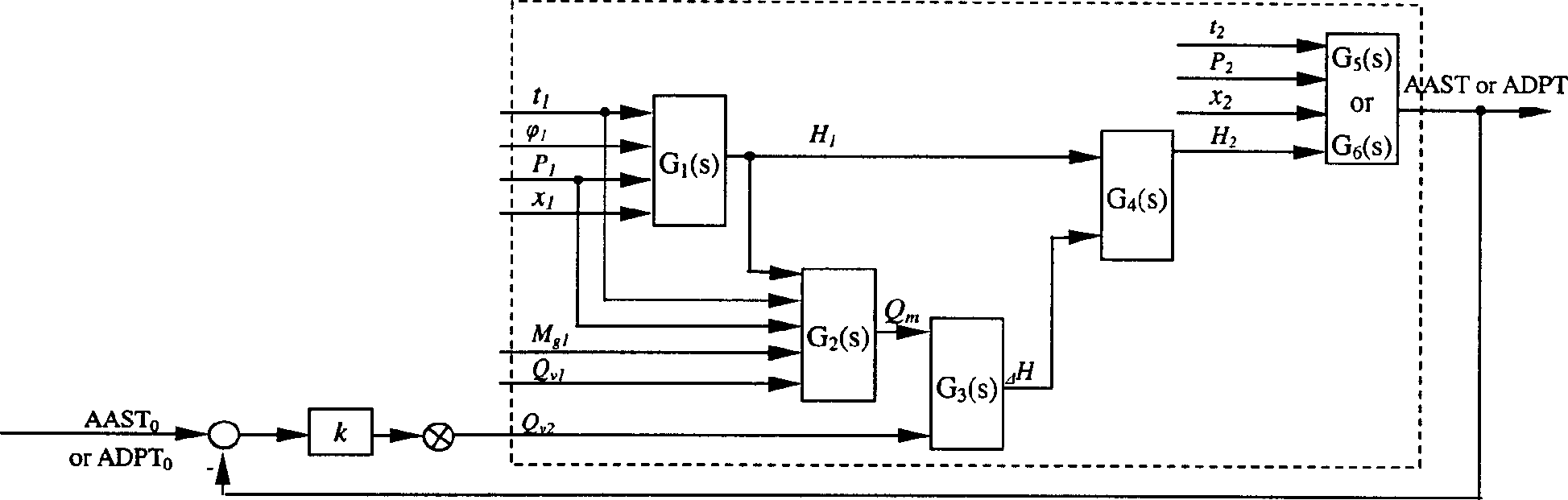 Water spray quantity control system and control method for semi-dry process flue gas desulfurization technology