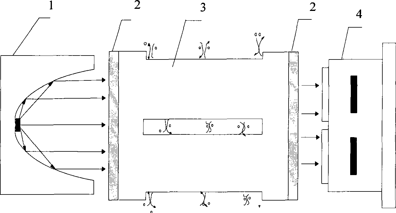 Carbon dioxide analyzer and analytical method thereof