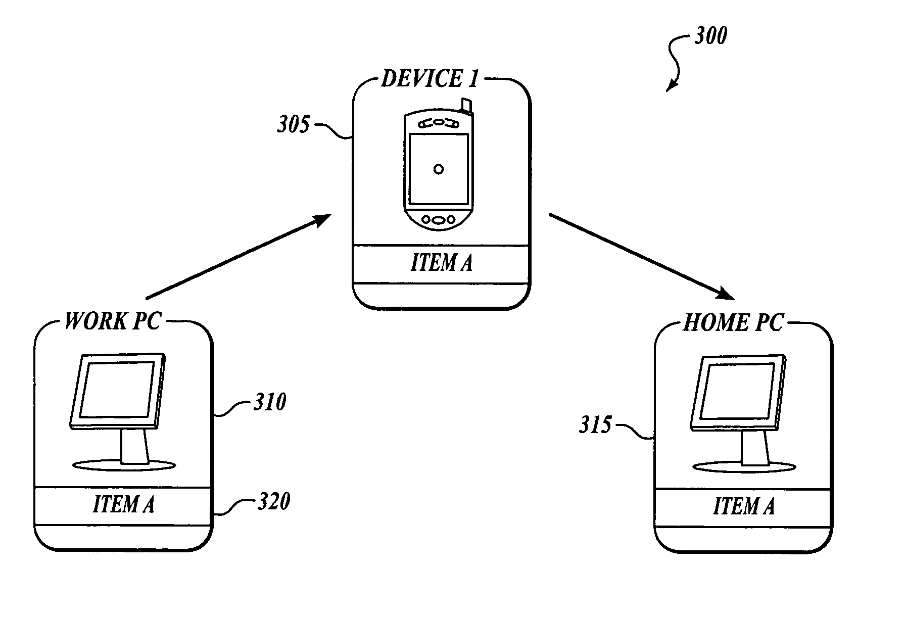 Cross-pollination of multiple sync sources