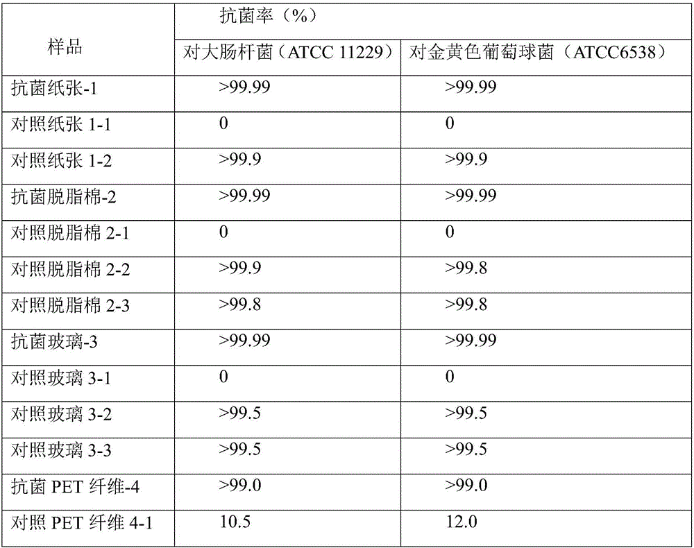 Preparation method and applications of antibacterial guanidine salt copolymer