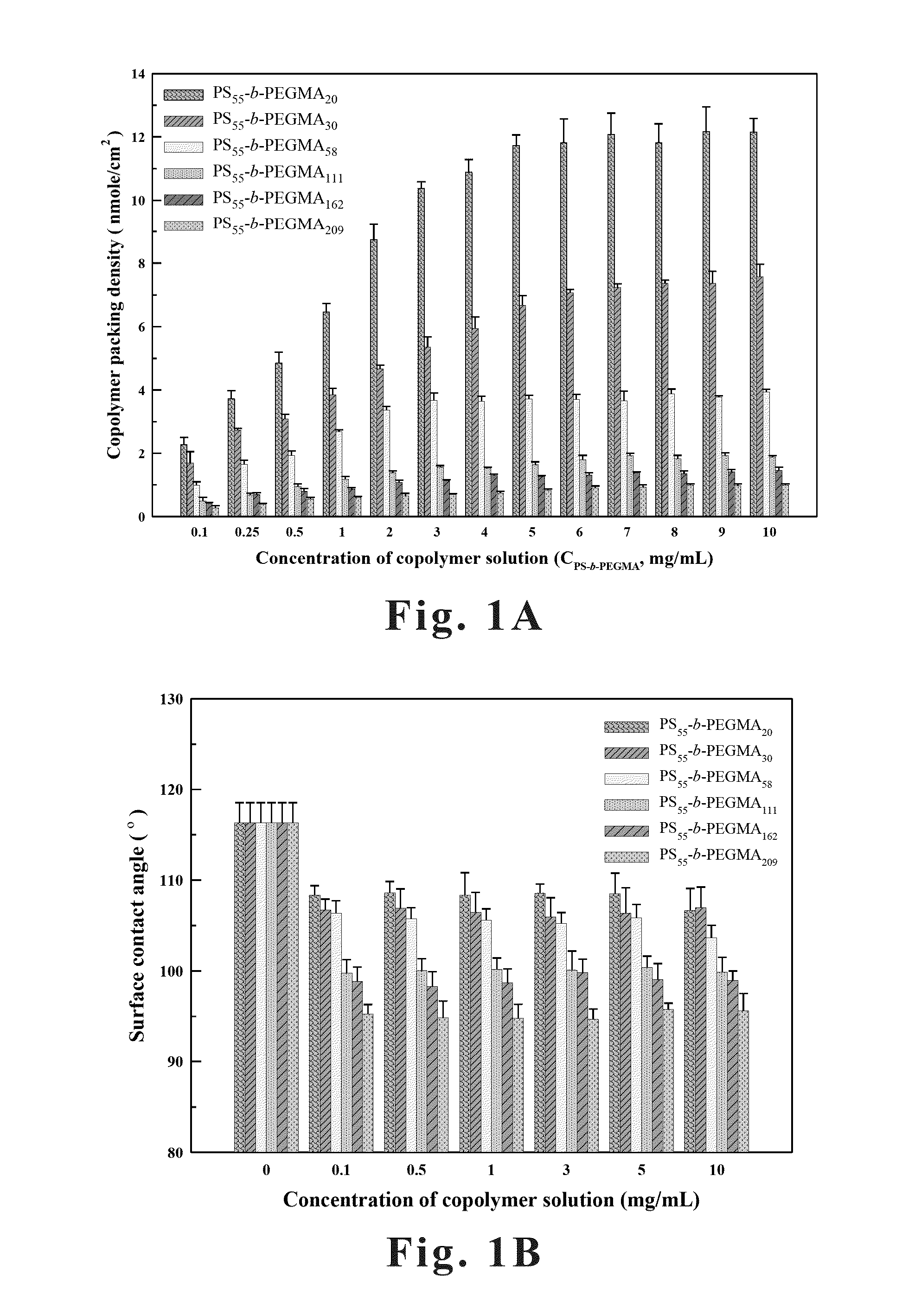 Anti-biofouling Membrane for Water-Treatment