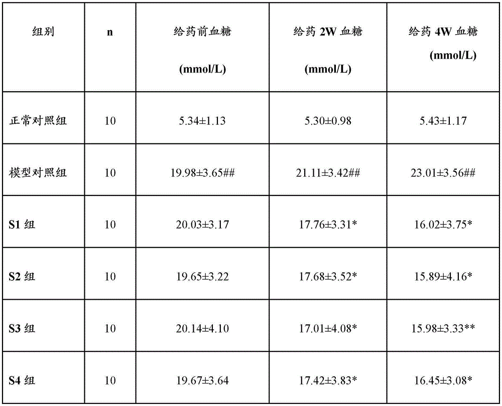 Hypoglycemic health care composition containing radix puerariae and radix polygonati officinalis