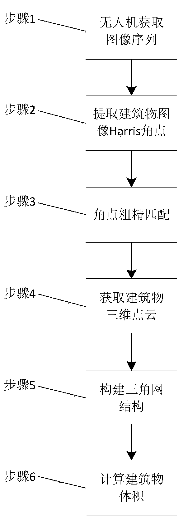 Building volume measurement method based on UAV picture