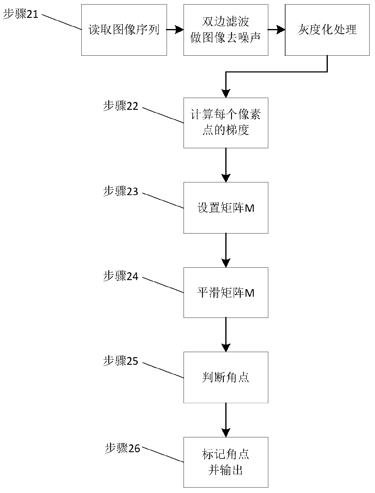 Building volume measurement method based on UAV picture