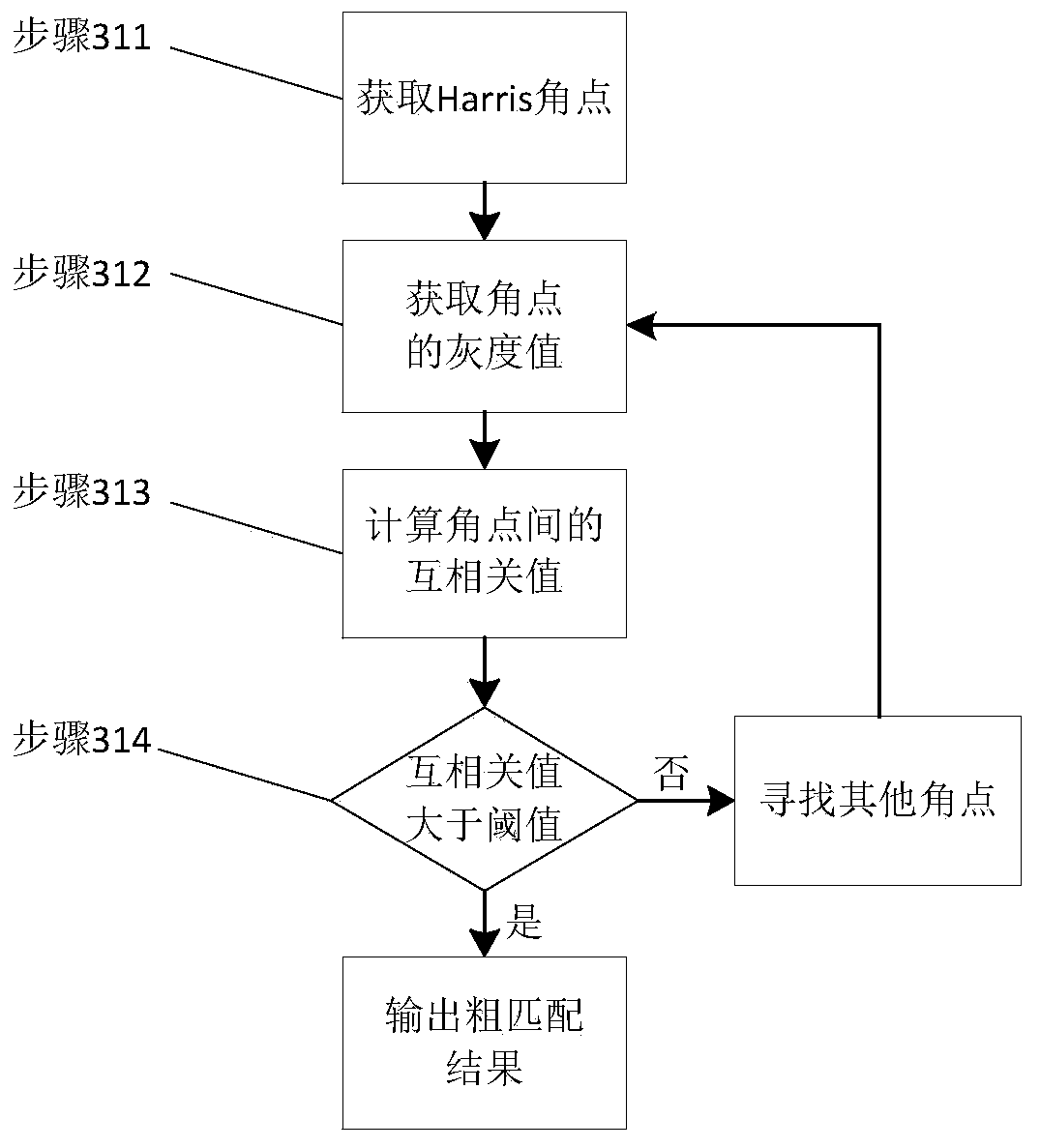 Building volume measurement method based on UAV picture