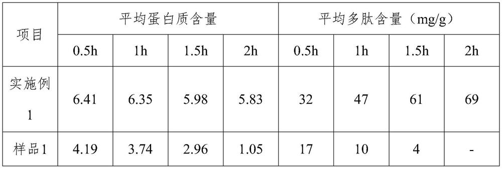 Mulberry leaf rice bean curd and making method thereof