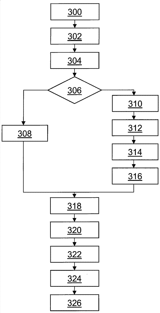 Provisioning and activation using a service catalog