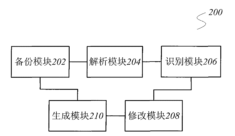 Method and device for backuping DVD optical disk