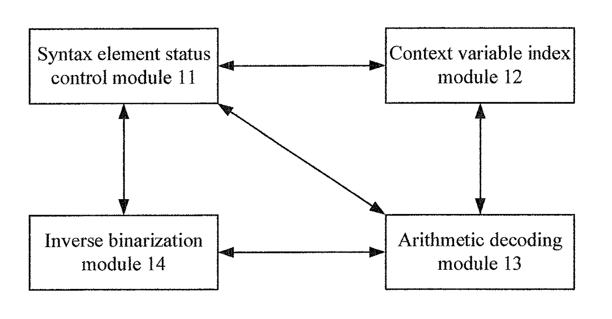 Video Data Decoding And Decoding Method