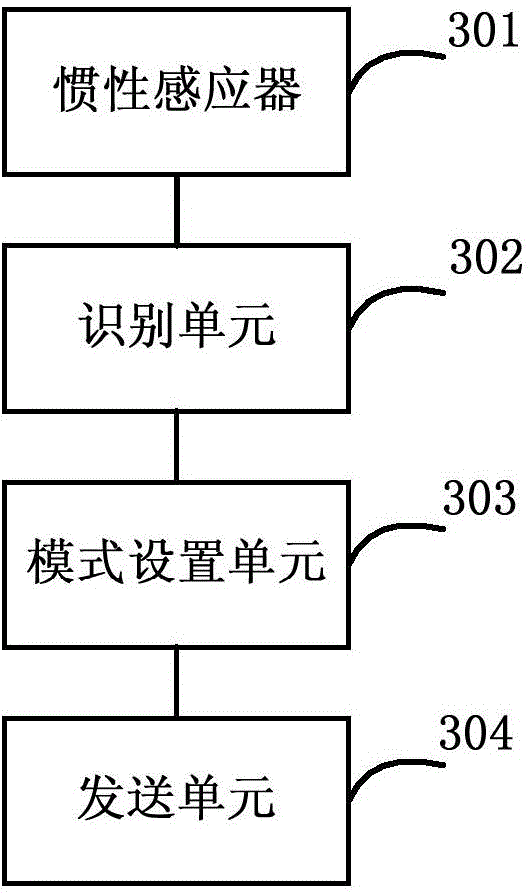 Method, device and system for controlling call transfer based on driving states