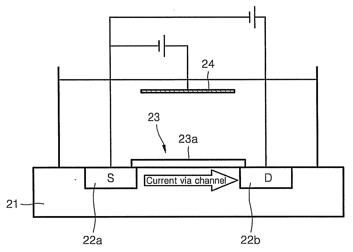 Method of Detecting Bio-Molecues Using the Same Field Effect Transistor on the Gate Sensing Surface