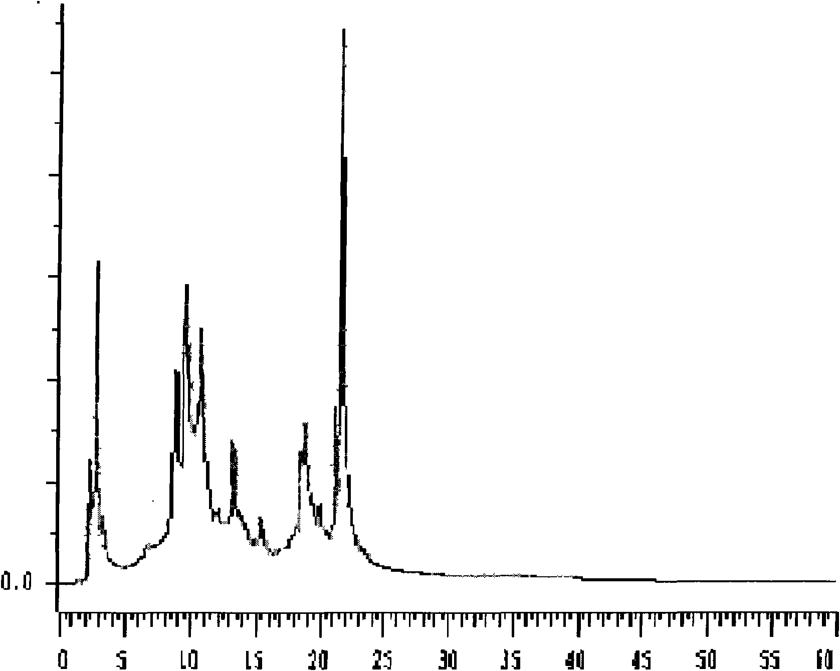 Novel radix angelicae sinensis tobacco flavor and preparation method thereof