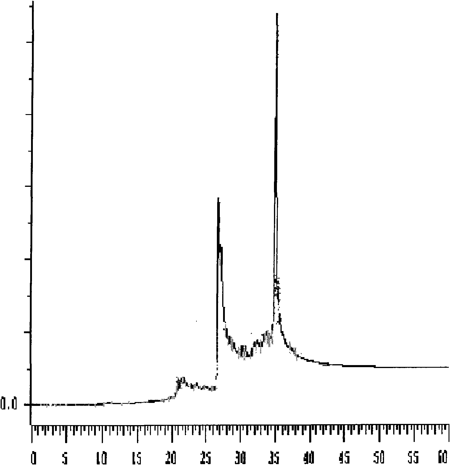 Novel radix angelicae sinensis tobacco flavor and preparation method thereof