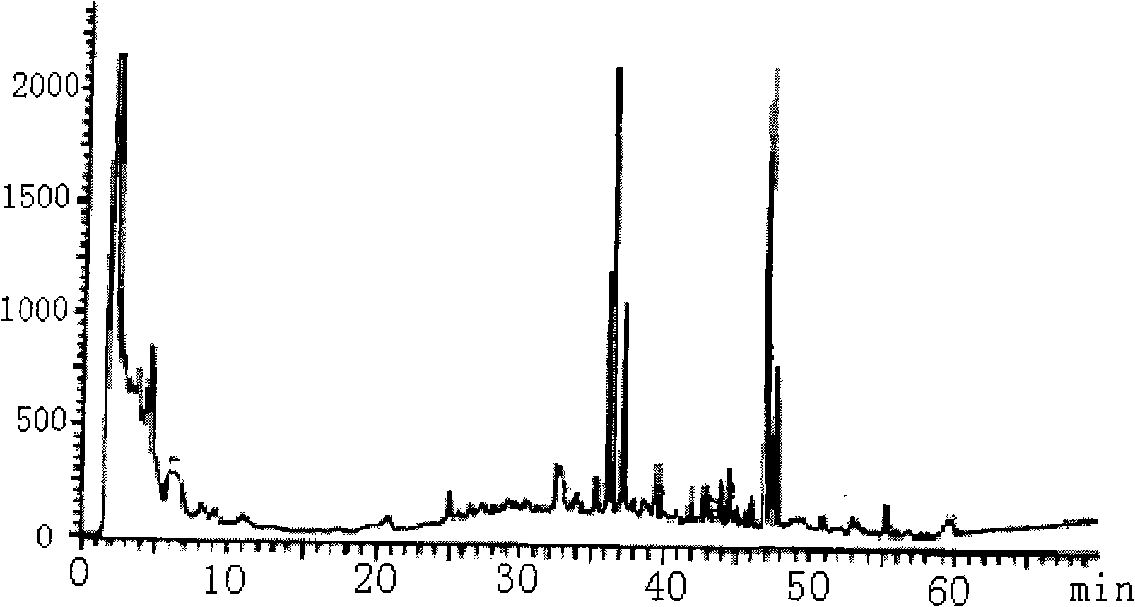 Novel radix angelicae sinensis tobacco flavor and preparation method thereof