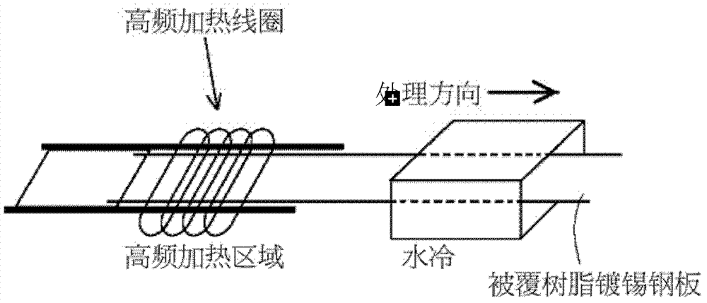 Method for producing resin-coated metal plate