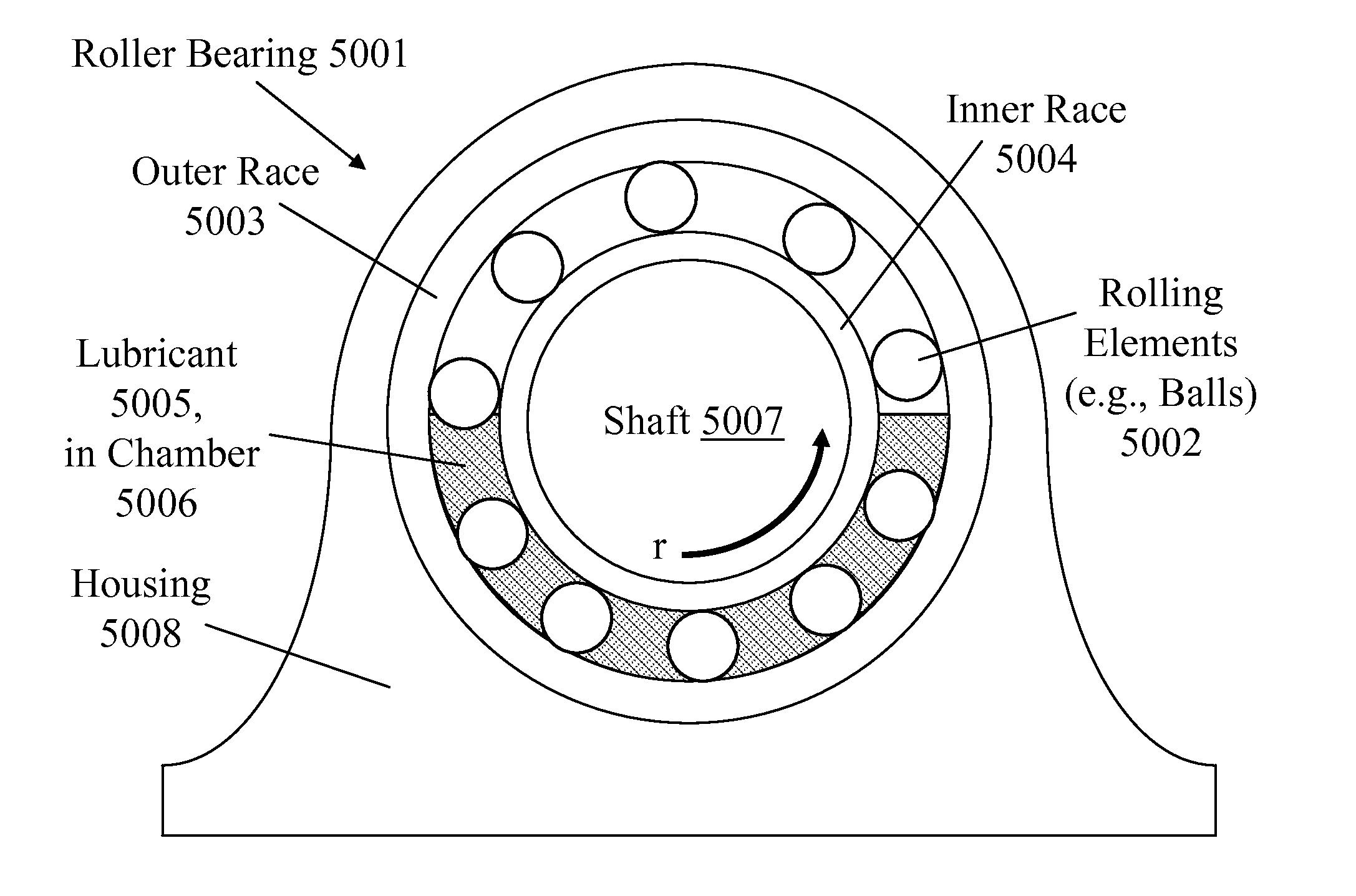 Bearing Apparatus Featuring Electrorheological Fluid Lubrication