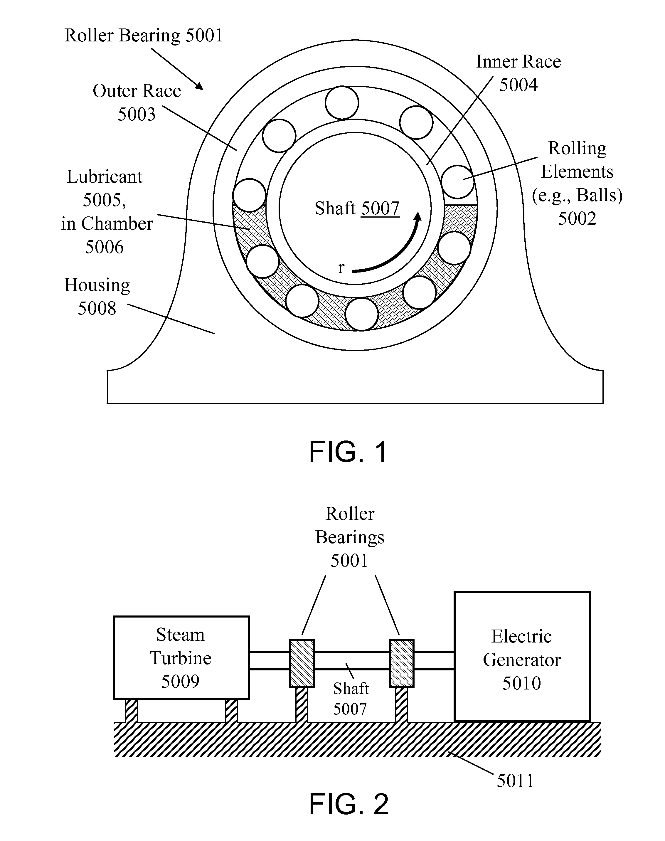 Bearing Apparatus Featuring Electrorheological Fluid Lubrication