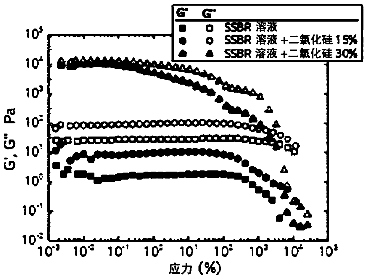 Polymerization initiator composition, preparation method therefor, and method for preparing polymer using same