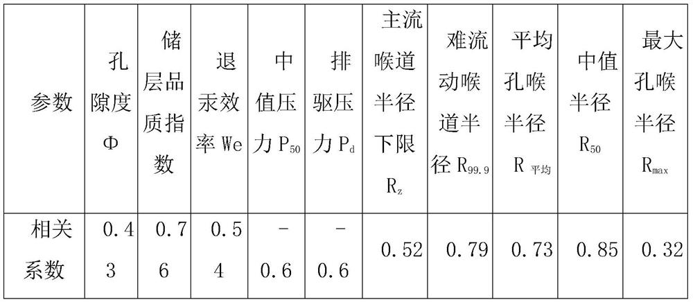 A Reservoir Classification Evaluation Method Based on Secondary Selection of Parameters