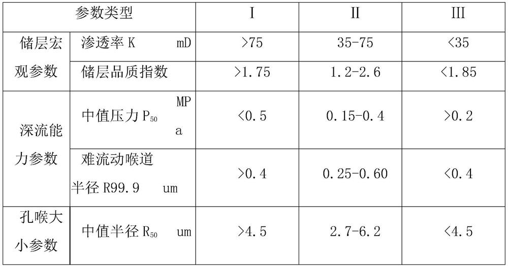 A Reservoir Classification Evaluation Method Based on Secondary Selection of Parameters