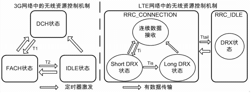 Fast energy-optimized bandwidth resource allocation method for streaming media applications