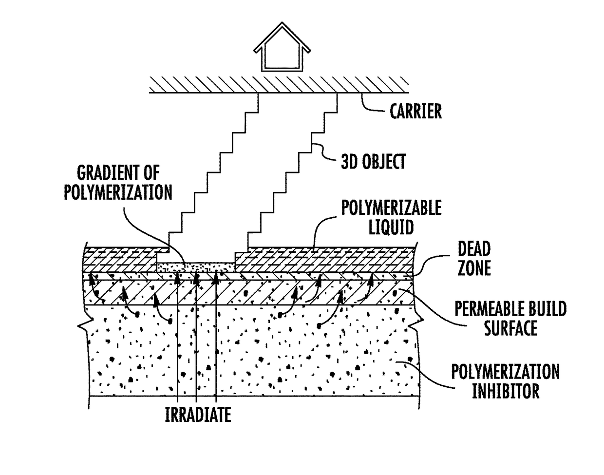 Method of additive manufacturing by intermittent exposure