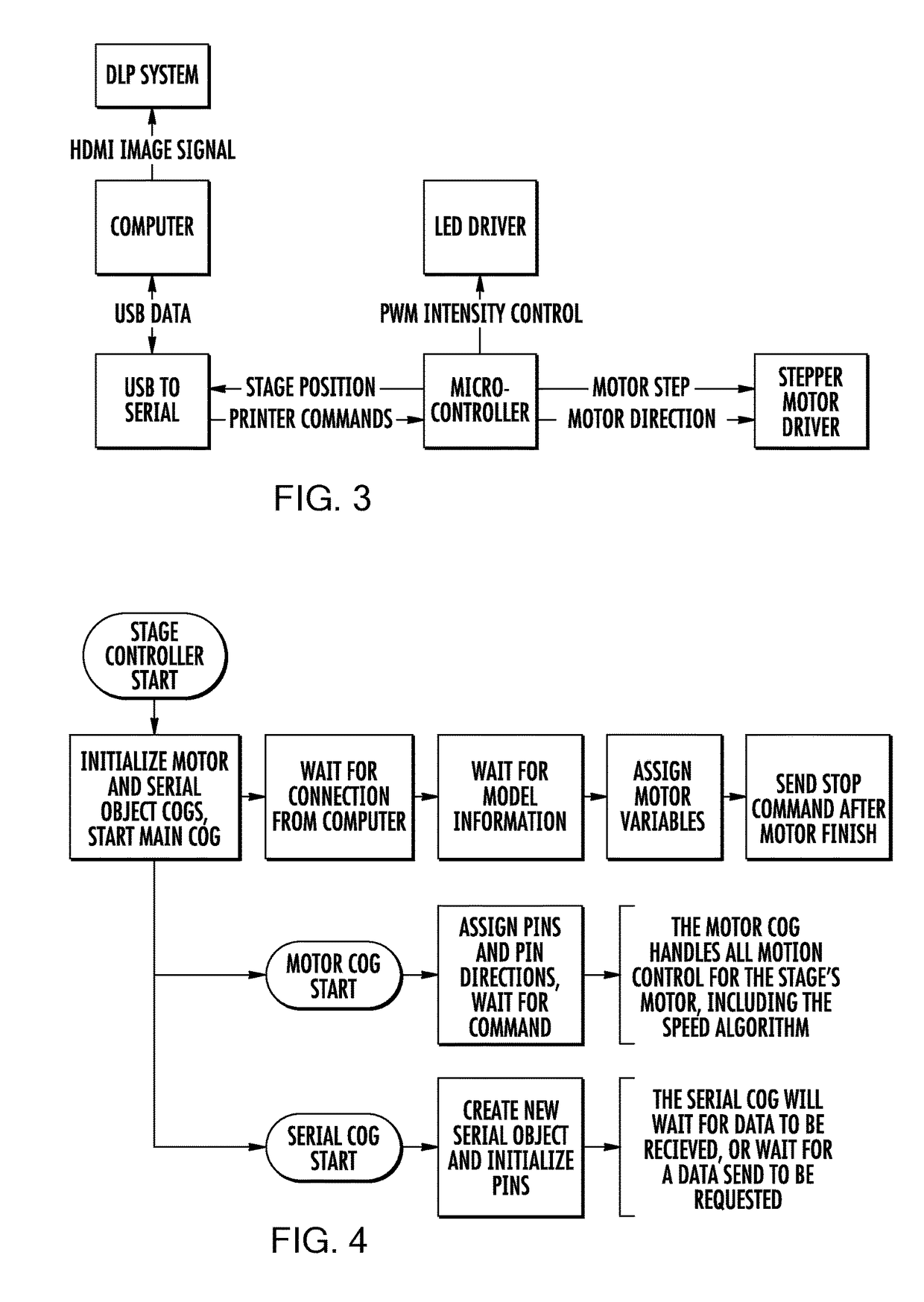 Method of additive manufacturing by intermittent exposure