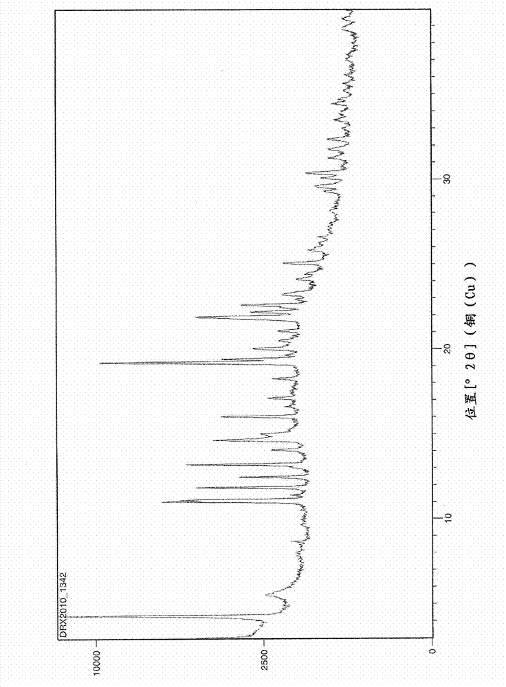 Process for the preparation of perindopril L-arginine salt