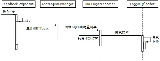 Mobile terminal application stability monitoring method and device, electronic equipment and storage medium