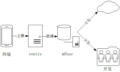 Mobile terminal application stability monitoring method and device, electronic equipment and storage medium