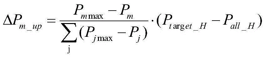 Power distribution method based on wind power and thermal power combined power generation